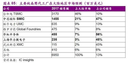 中国芯片产业深度分析报告:一文看懂国产芯片现状