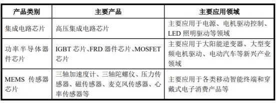 收购预案披露!士兰微将引入大基金成为公司主要股东