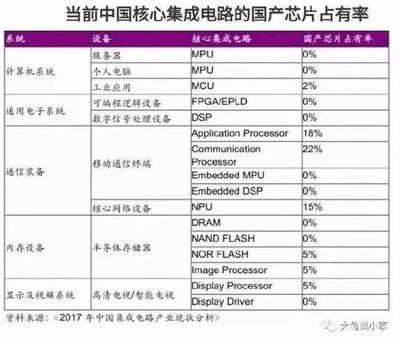 从80年代的东芝事件,看这次美国出手中兴通讯